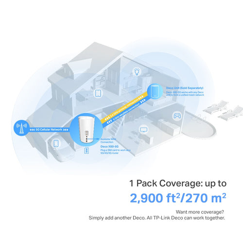 Tp-Link Deco Ax6000 5G Wi-Fi 6 Dual-Band Gateway, Sub-6 Ghz, 2.5Gbe(1), 1-Pack, 3Y
