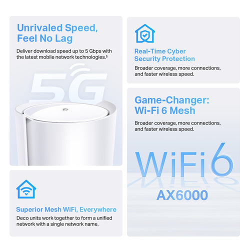 Tp-Link Deco Ax6000 5G Wi-Fi 6 Dual-Band Gateway, Sub-6 Ghz, 2.5Gbe(1), 1-Pack, 3Y