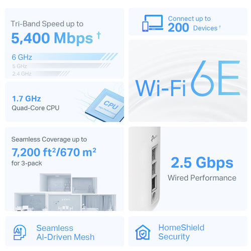 Tp-Link Deco Axe5400 Mesh Wi-Fi 6E Tri-Band System, 2.5Gbe(2), Gbe(1), 3-Pack, 3Yr