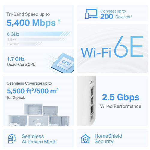 Tp-Link Deco Axe5400 Mesh Wi-Fi 6E Tri-Band System, 2.5Gbe(2), Gbe(1), 2-Pack, 3Yr