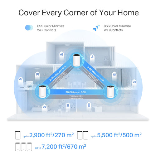 Tp-Link Deco Axe5400 Mesh Wi-Fi 6E Tri-Band System, 2.5Gbe(2), Gbe(1), 3-Pack, 3Yr