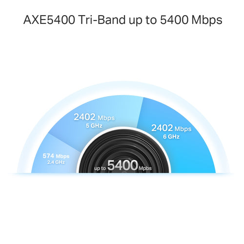 Tp-Link Deco Axe5400 Mesh Wi-Fi 6E Tri-Band System, 2.5Gbe(2), Gbe(1), 3-Pack, 3Yr