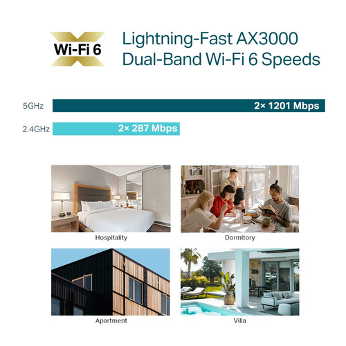 Tp-Link Omada Ax3000 Wi-Fi 6 Dual-Band Wall Plate Access Point, Gbe(4), Poe(1), 5Yr