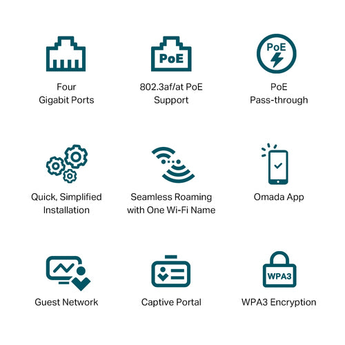 Tp-Link Omada Ax3000 Wi-Fi 6 Dual-Band Wall Plate Access Point, Gbe(4), Poe(1), 5Yr