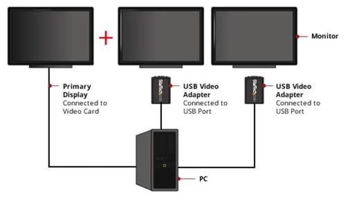 Startech USB To VGA External Video Card Multi Monitor Adapter 1920X1200 2Yr