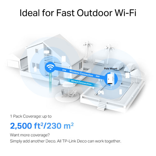 Tp-Link Deco Ax3000 Outdoor Mesh Wi-Fi 6 Dual-Band System, Gbe(2), 1-Pack, 3Yr