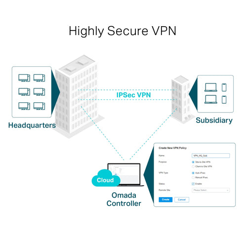 Tp-Link Omada Gigabit Vpn Router, Gbe Spf Wan/Lan(1), WAN (1), Lan/Wan(4), 5Yr