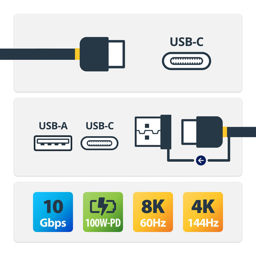 Startech 0.9M Hybrid Usb-C To Usb-C Cable W/ USB 3.0-A Adapter, Supports 100W Pd, 2Yr
