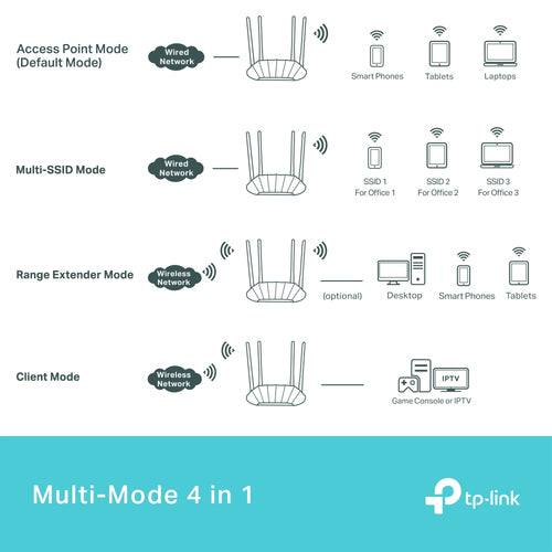 Tp-Link Ax1800 Wi-Fi 6 Dual-Band Gigabit Access Point, Passive Gbe Poe(1), Desktop, 3Yr