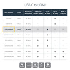 Startech Usb-C To HDMI Adapter 4K 60Hz USB Type-C To HDMI 2.0 Converter 3Yr