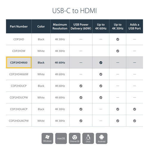 Startech Usb-C To HDMI Adapter 4K 60Hz USB Type-C To HDMI 2.0 Converter 3Yr