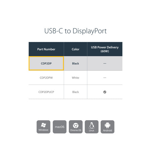 Startech Usb-C (T/Bolt3) To Dp1.4 Adapter, 8K, 3Yr