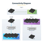 Startech HDMI Over Ip Extender Kit - Video Over Ip For Video Wall - 4K 2Yr