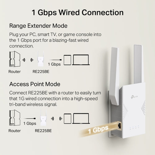 Tp-Link Be3600 Dual Band Wi-Fi 7 Range Extender, Easymesh, Gbe(1), Ant (2), 3Yr