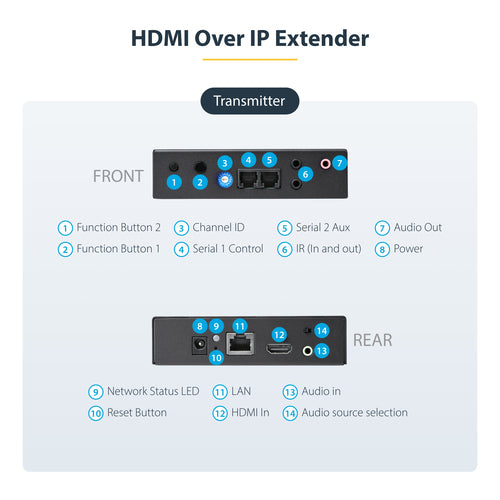Startech HDMI Over Ip Extender Kit - Video Over Ip For Video Wall - 4K 2Yr