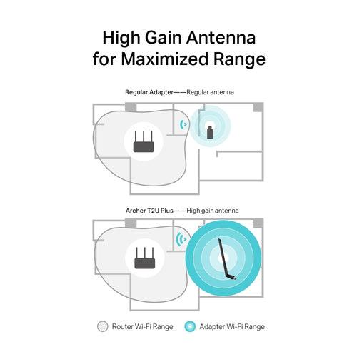 Tp-Link Archer Ac600 Wi-Fi Dual-Band USB Adapter, High Gain, 3Yr