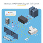 Startech 2-Port Dual-Monitor Dp Kvm Switch, 4K 60Hz, 2X USB 5Gbps, 2X USB 2.0 2Yr
