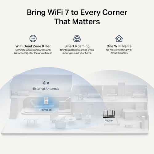 Tp-Link Be6500 Dual Band Wi-Fi 7 Range Extender, Easymesh, 2.5G(1), Ant (4), 3Yr