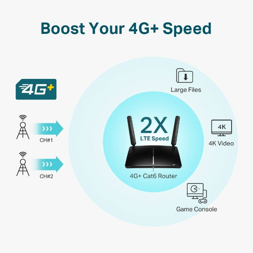 Tp-Link Archer Ac1200 4G+ Dual-Band Router, Cat6, Mu-Mimo, Easymesh, Gbe(4), 3Yr