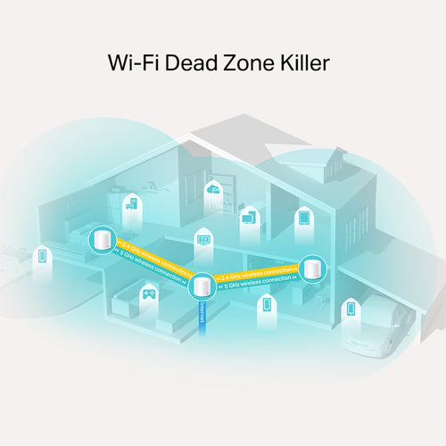 Tp-Link Deco Ax1800 Mesh Wi-Fi 6 Dual-Band System, Gbe(2) 3-Pack, 3Yr