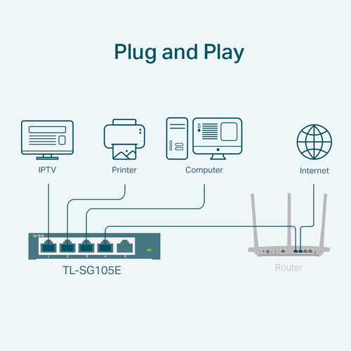 Tp-Link 5-Port Easy Smart Gigabit Switch, Metal Case, 5Yr