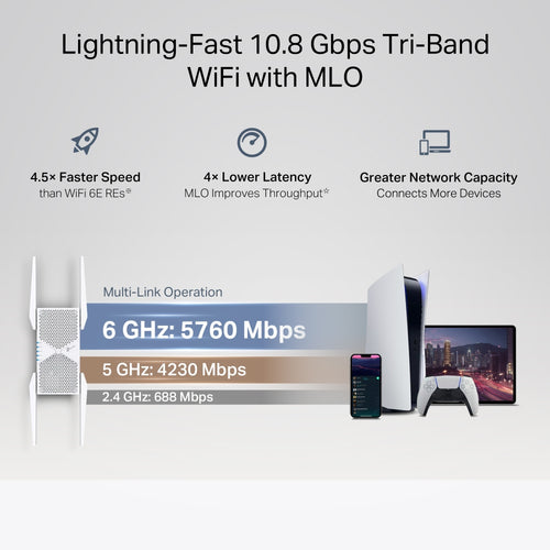Tp-Link Be9300 Tri Band Wi-Fi 7 Range Extender, Easymesh, 2.5 Gbe(1), Ant (4), 3Yr