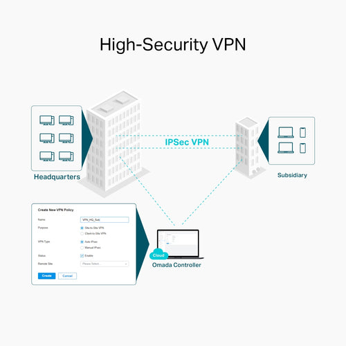 Tp-Link Omada Ac1200 Dual-Band Wi-Fi Gateway, Cloud Sdn, Gbe Wan(2), Lan(3), 5Yr