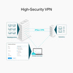 Tp-Link Omada Ac1200 Dual-Band Wi-Fi Gateway, Cloud Sdn, Gbe Wan(2), Lan(3), 5Yr
