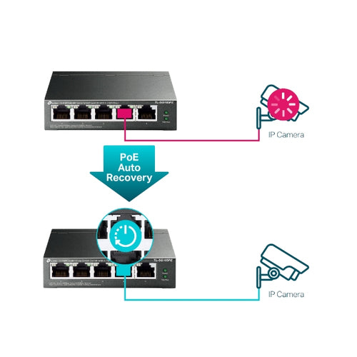 Tp-Link 5-Port Easy Smart Gigabit Switch, Poe+(4), 65W, Metal Case, 5Yr
