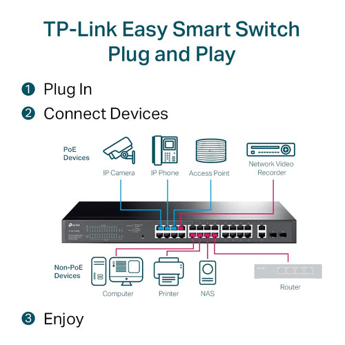 Tp-Link 28-Port Easy Smart Gigabit Switch, Poe+(24), Sfp(2), 250W, Metal Case, 5Yr