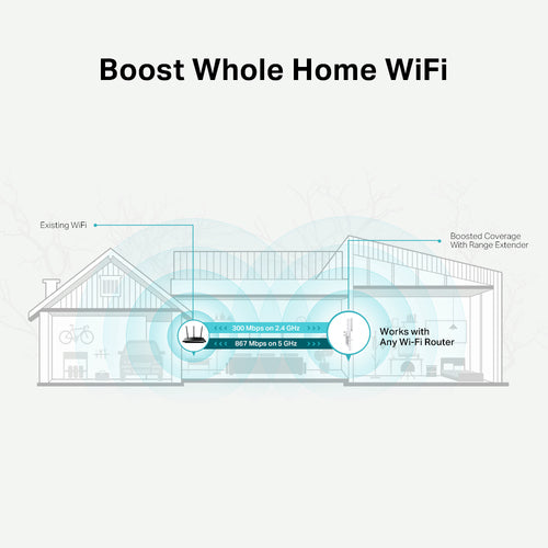 Tp-Link Ac1200 Mesh Wi-Fi Dual-Band Range Extender, Easymesh, 3Yr