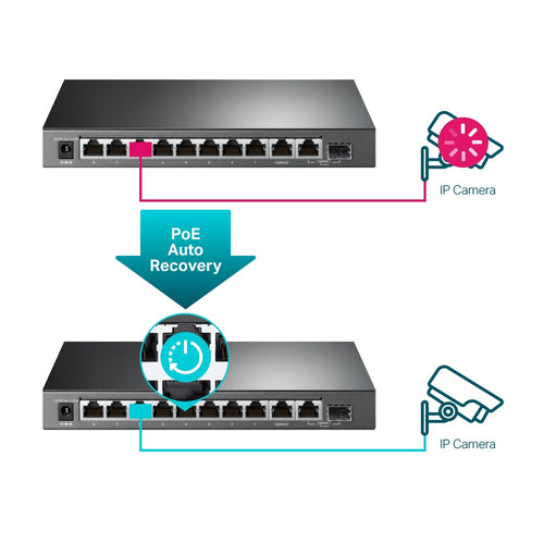 Tp-Link 10-Port Easy Smart Gigabit Switch, Poe+(8), Sfp (1) 123W, Metal Case, 5Yr