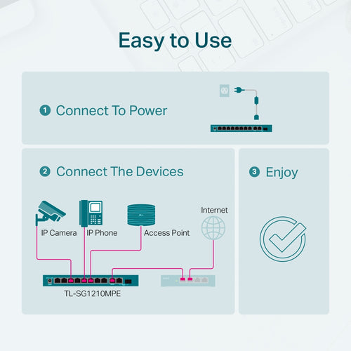 Tp-Link 10-Port Easy Smart Gigabit Switch, Poe+(8), Sfp (1) 123W, Metal Case, 5Yr