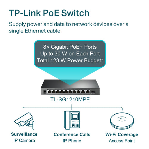 Tp-Link 10-Port Easy Smart Gigabit Switch, Poe+(8), Sfp (1) 123W, Metal Case, 5Yr