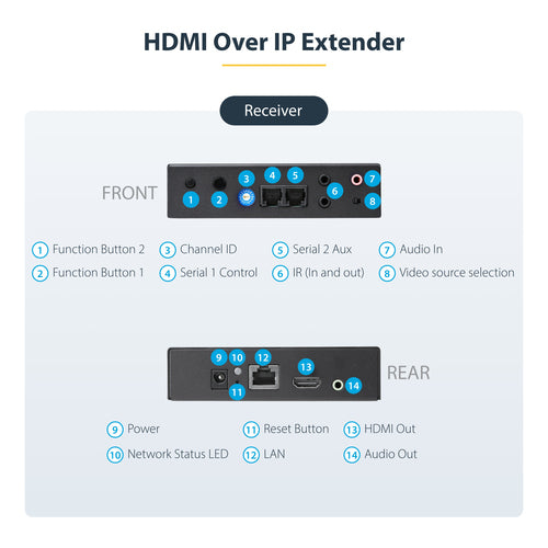 Startech HDMI Over Ip Extender Kit - Video Over Ip For Video Wall - 4K 2Yr