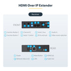 Startech HDMI Over Ip Extender Kit - Video Over Ip For Video Wall - 4K 2Yr