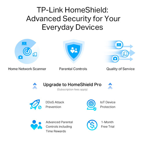 Tp-Link Archer Axe5400 Wi-Fi 6E Tri-Band Gigabit Router Gbe Wan(1), Lan(4), 3Yr