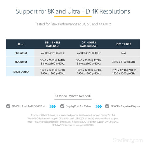 Startech USB C To Displayport Adapter - 8K/4K 60Hz Usb-C To Displayport 1.4 Adapter Dongle