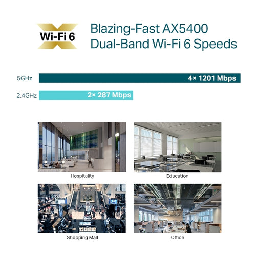 Tp-Link Omada Ax5400 Access Point, Ceiling Mount, 5Yr
