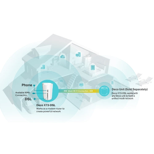 Tp-Link Deco Ax5400 Dsl Mesh Wi-Fi 6 Modem, Gbe/Wan(4), Rj-11(2), 1-Pack, 3Yr