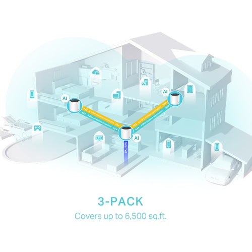 Tp-Link Deco Ax3000 Mesh Wi-Fi 6 Dual-Band System, Gbe(3), 3-Pack, 3Yr