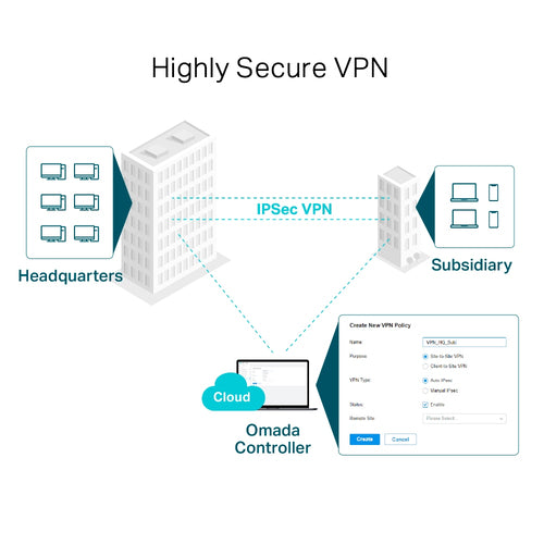 Tp-Link Omada Gigabit Vpn Router, Cloud Sdn, Gbe Wan(1), Lan/Wan(2), 5Yr