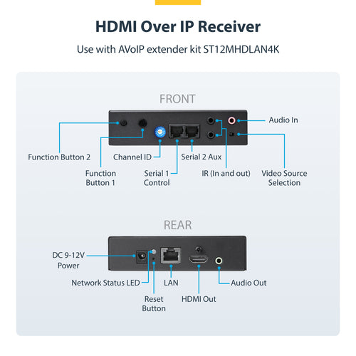Startech 4K HDMI Over Ip Receiver For St12Mhdlan4K, Ip Extender With Video Control App, Su