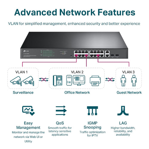 Tp-Link 16-Port Easy Smart Gigabit Switch, Poe+(16), Sfp(2), 250W, Metal Case, 5Yr