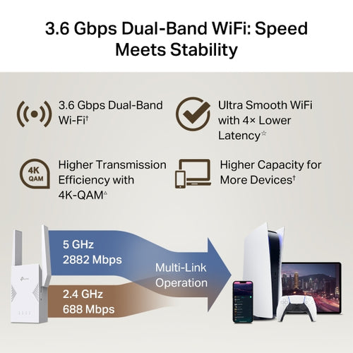 Tp-Link Be3600 Dual Band Wi-Fi 7 Range Extender, Easymesh, Gbe(1), Ant (2), 3Yr