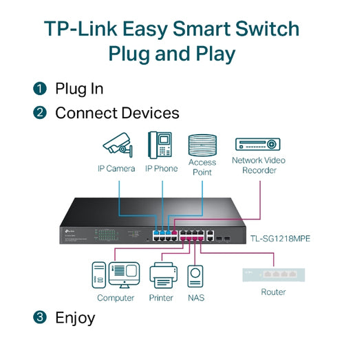 Tp-Link 16-Port Easy Smart Gigabit Switch, Poe+(16), Sfp(2), 250W, Metal Case, 5Yr