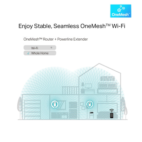Tp-Link Av1300 Gigabit Passthrough Powerline AC Wi-Fi Starter Kit, Gbe(3), Easymesh, 3Yr