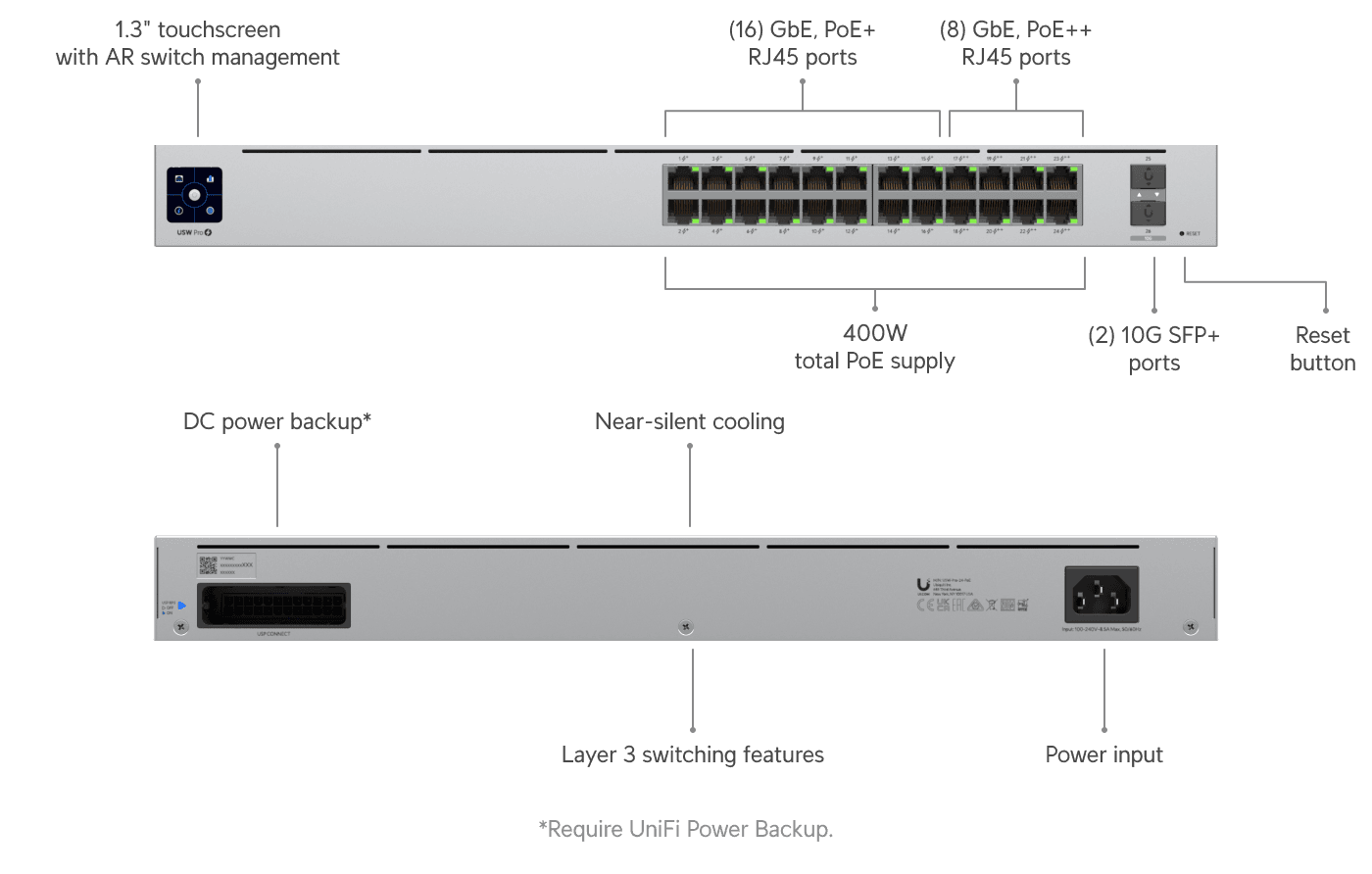 Ubiquiti UniFi Switch Pro 24 PoE
