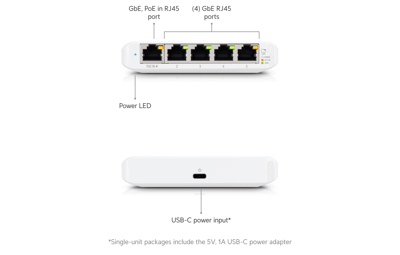 Ubiquiti UniFi Switch Flex Mini
