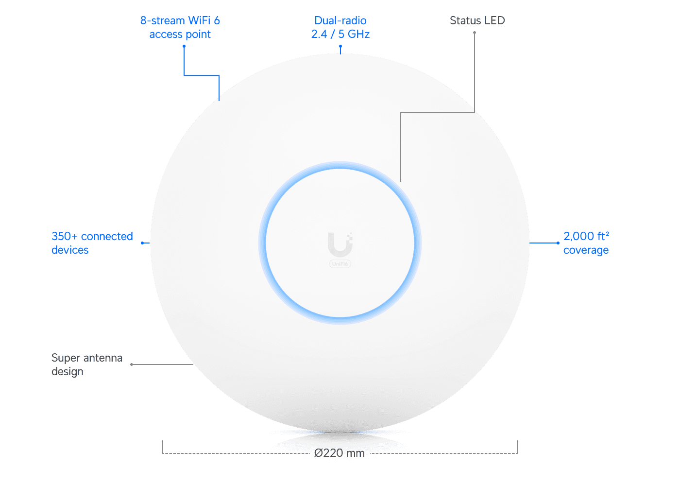 Ubiquiti UniFi U6 Long-Range Access Point
